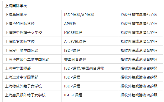 招收外籍或港澳臺護照學(xué)生學(xué)校