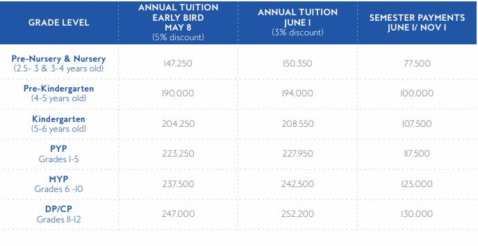 上海西華外籍人員子女學(xué)校2020-2021學(xué)年學(xué)費信息