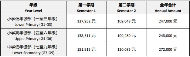 北京耀華京港學校2020-2021學年收費參考