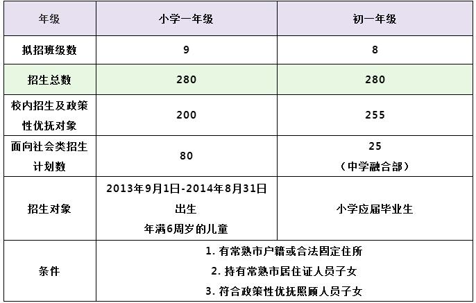 2020年常熟國(guó)際學(xué)校招生指南