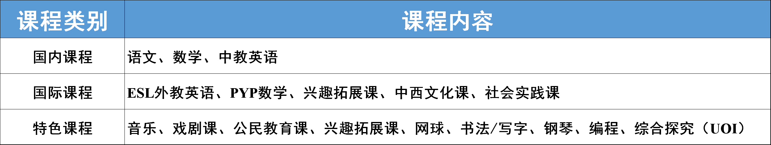 課程設(shè)置