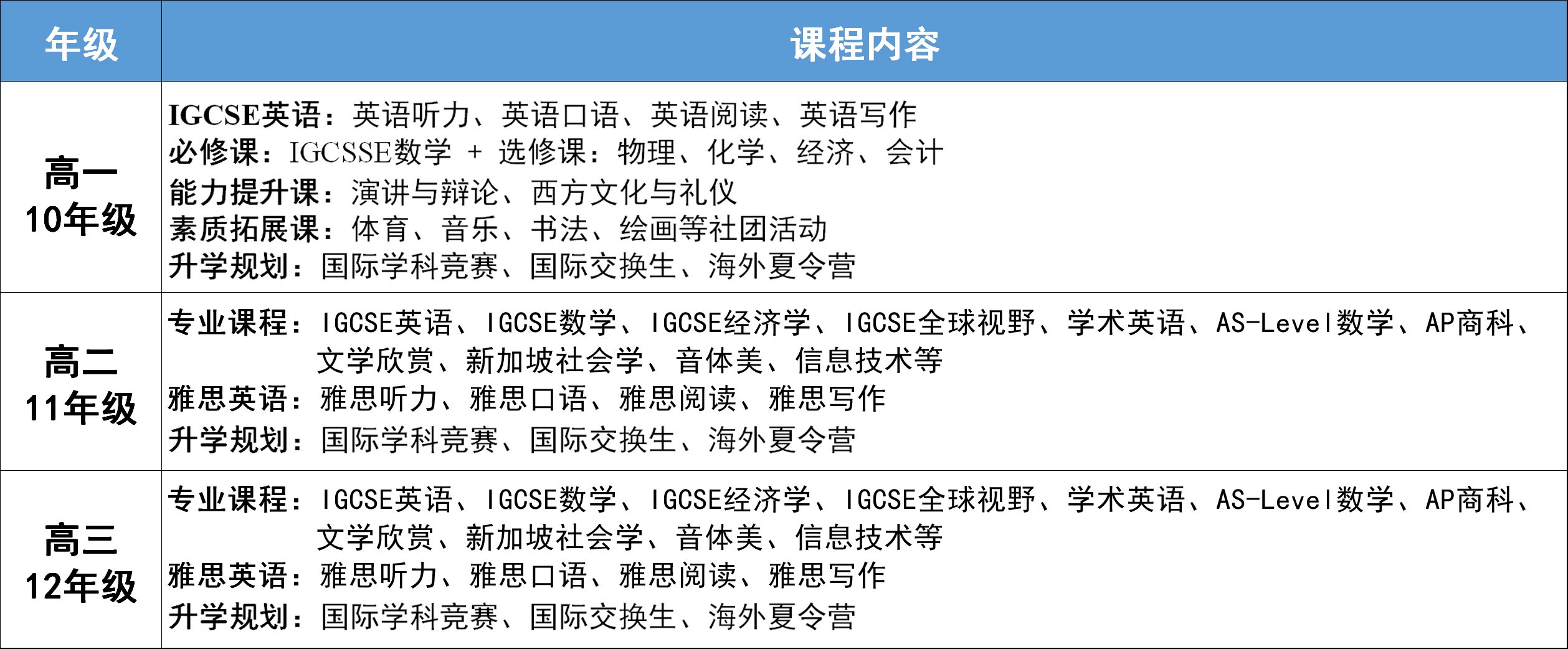 課程設(shè)置