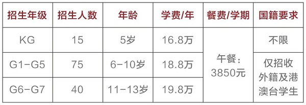 深圳IPC國(guó)際校區(qū)2020秋季招生信息