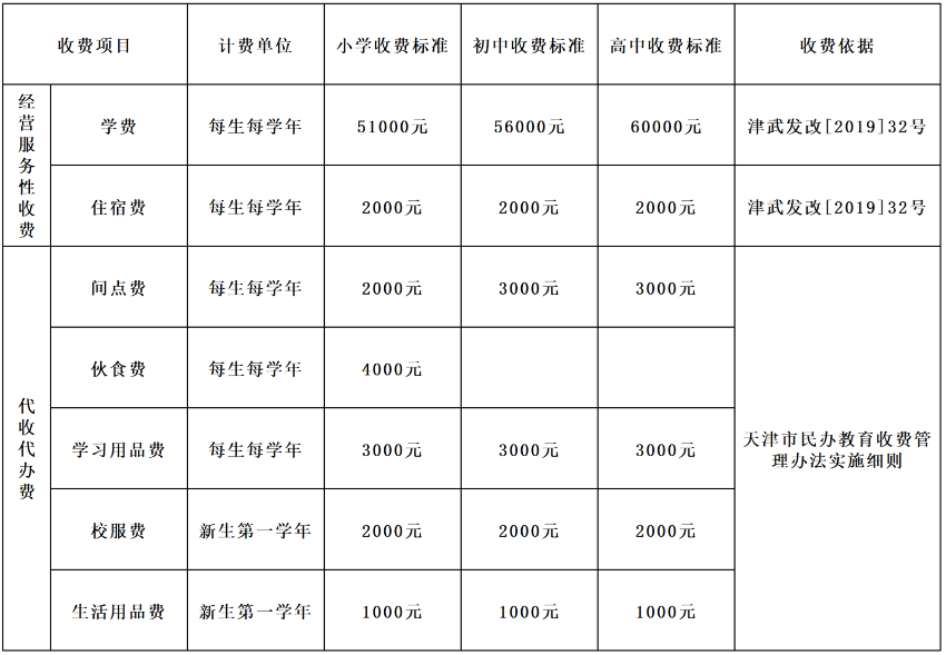 英華國際學(xué)校2020費(fèi)用