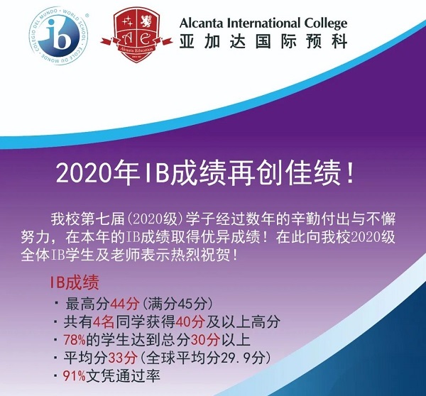 亞加達國際預科（AIC）2020年IB成績