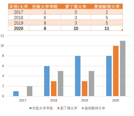 英國院校的申請