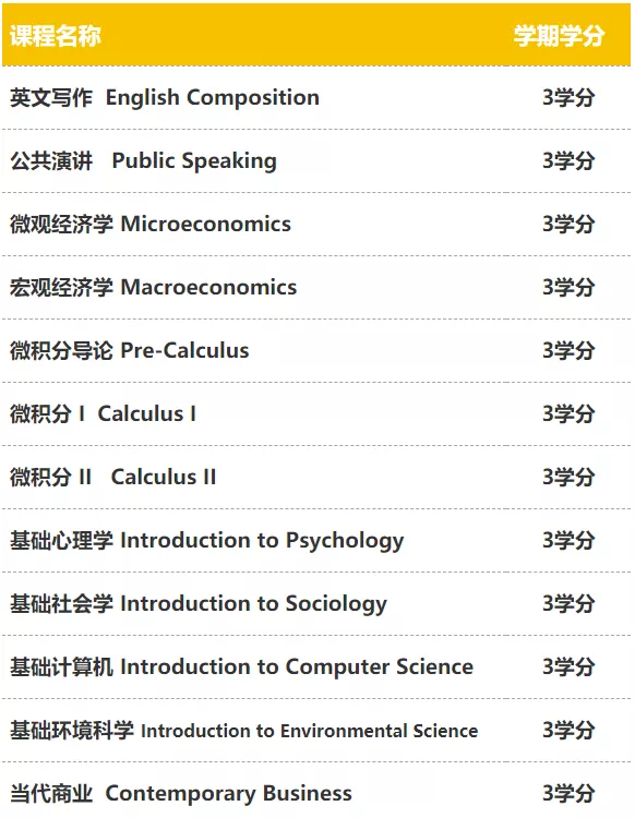 選學(xué)課程