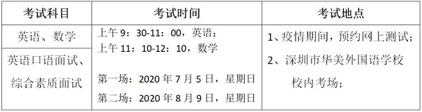 入學考試科目和時間