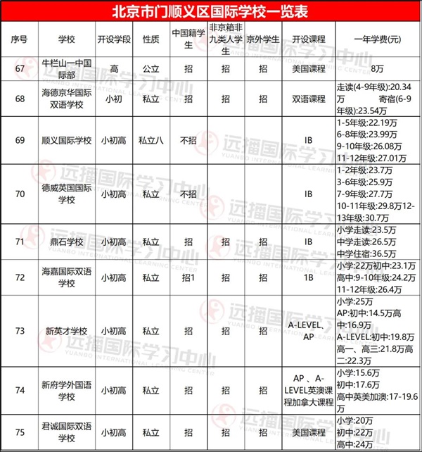 順義區(qū)國(guó)際學(xué)校