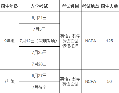 NCPA2020-2021學(xué)年的入學(xué)考試時(shí)間安排