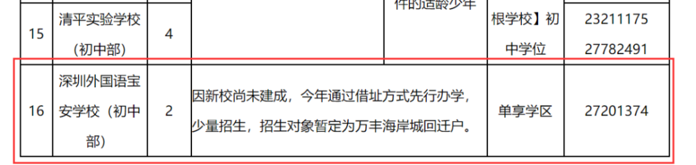 喜訊！深外寶安校區(qū)確定落戶沙井海岸城，計劃2022將正式落成！