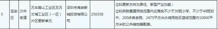 喜訊！深外寶安校區(qū)確定落戶沙井海岸城，計劃2022將正式落成！