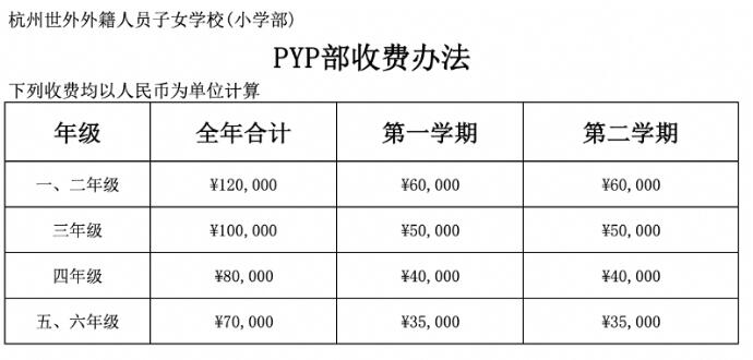 杭州世外外籍人員子女學(xué)校（小學(xué)部）學(xué)費(fèi)信息