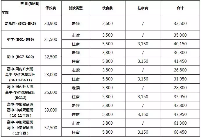 廣州祈福英語實驗學校學費參考