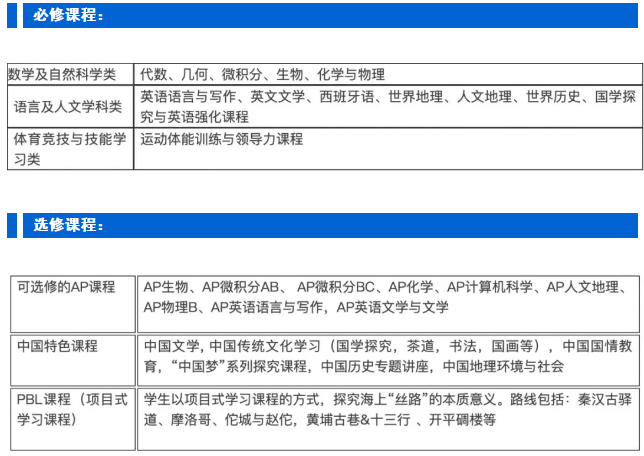 美國(guó)高中課程