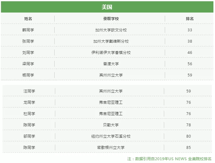 廣州市第一中學(xué)國際部錄取情況