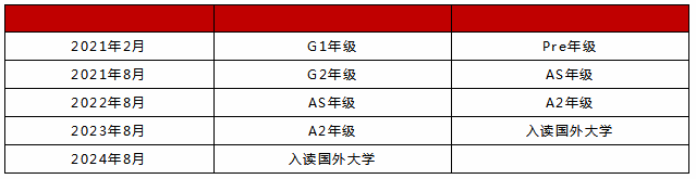 學制設置