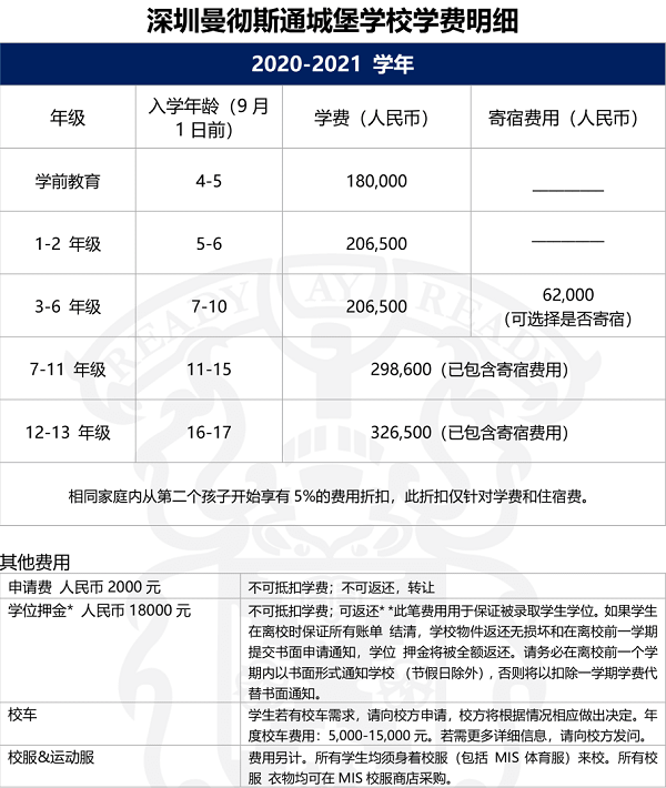 深圳曼徹斯通城堡學校學費明細