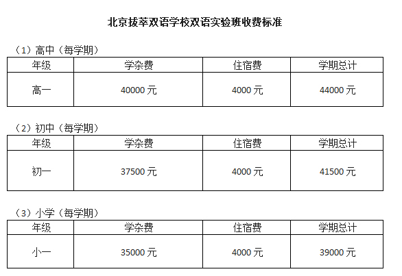 北京拔萃雙語學校國際部學費多少