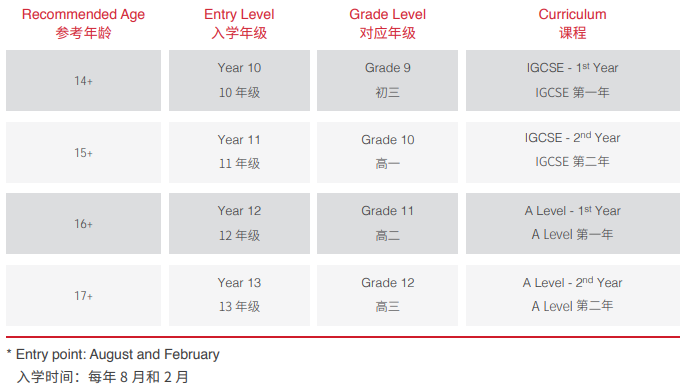 上海萊克頓學校入學年級