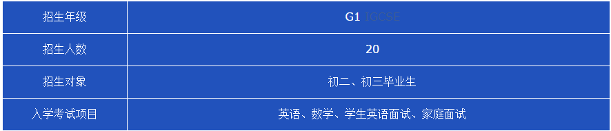 新哲書院Alevel招生計(jì)劃