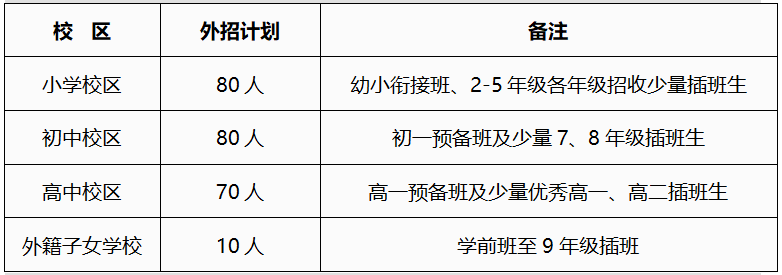 武漢楓葉國際學(xué)校2021年春季招生計(jì)劃