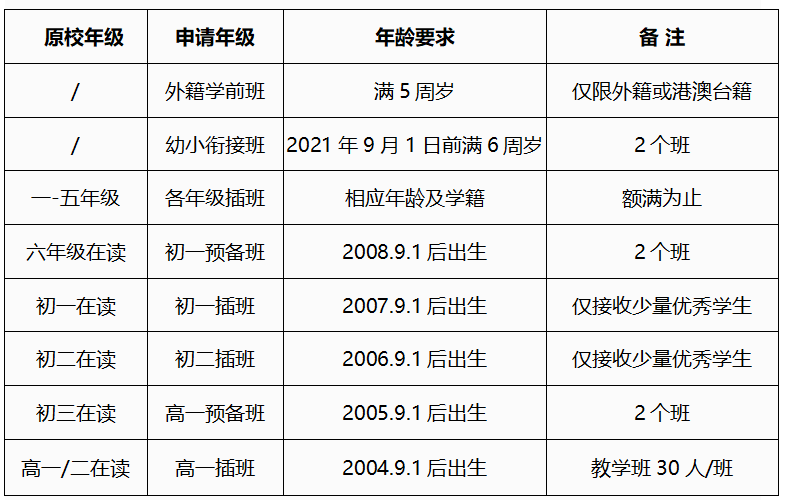 武漢楓葉國際學(xué)校2021年春季招生報(bào)名要求