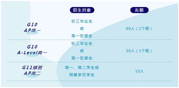 廣東華僑中學(xué)國際部招生計劃