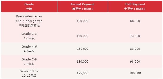 廣州加拿大國際學(xué)校2020-21學(xué)費(fèi)參考
