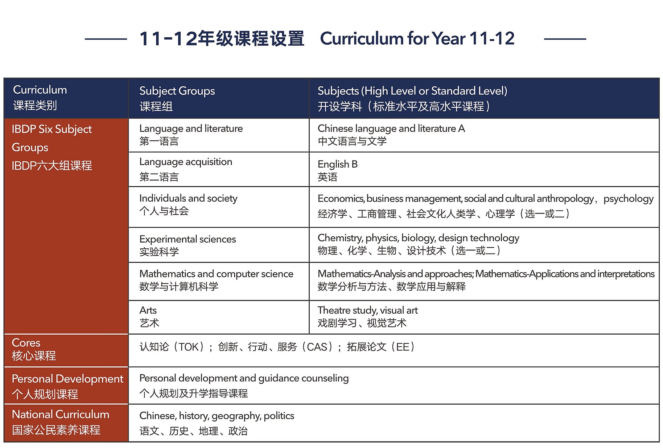 上海浦東萬科學(xué)校高中IBDP課程