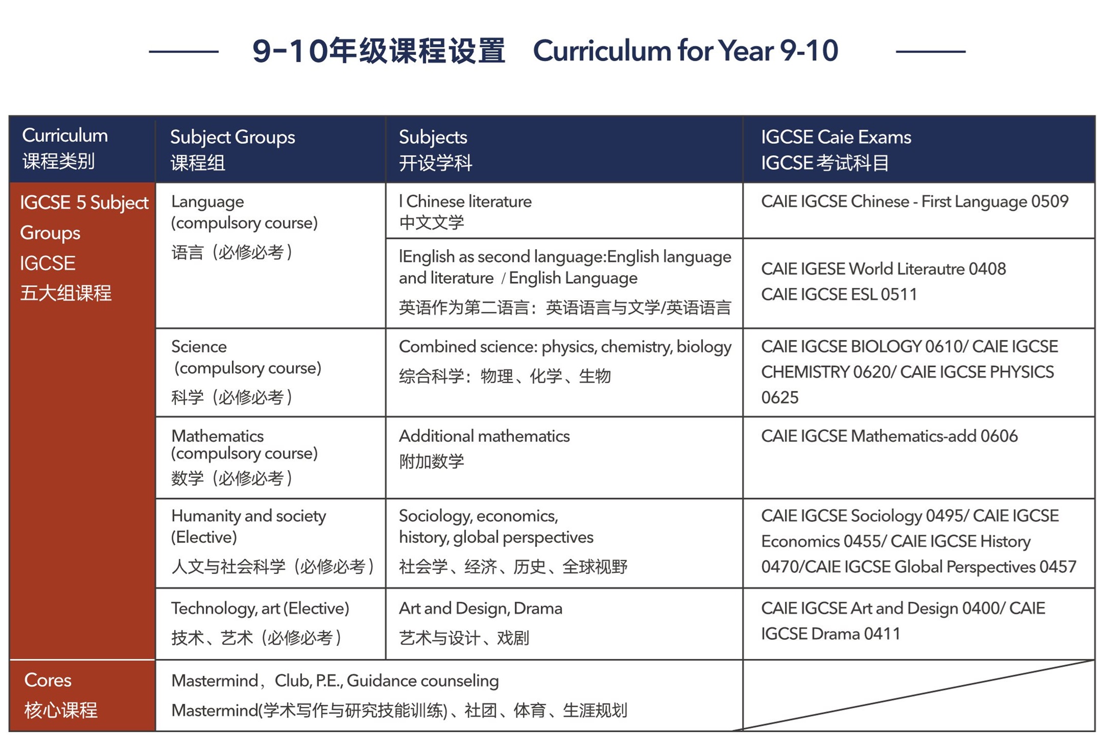 上海浦東萬科學(xué)校高中IB預(yù)備課程