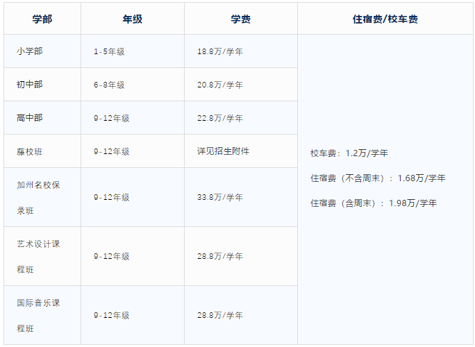 深圳博納國際學(xué)校2021年費(fèi)用