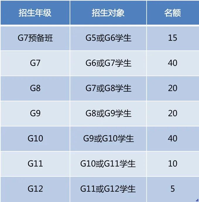 橘郡美高深大校區(qū)2021年招生簡章