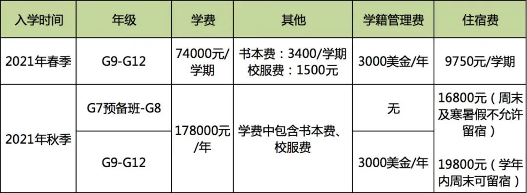 橘郡美高深大校區(qū)2021年學(xué)費(fèi)