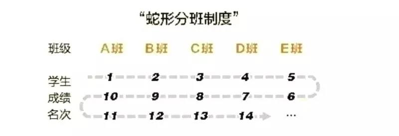 北京外國語大學國際高中2021年春秋季聯報增課