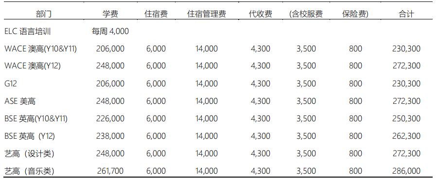 北京愛迪國際學校2021-2022學年收費情況