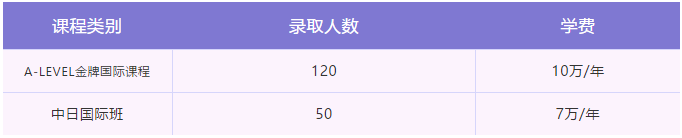 常青藤國際部2021級招生計劃