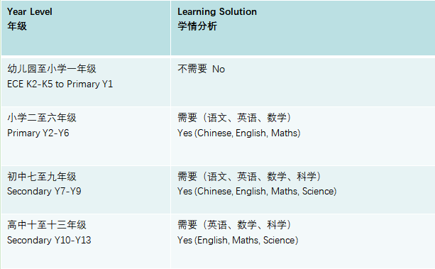 入學(xué)學(xué)情分析