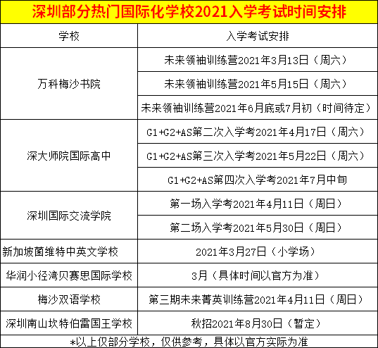 深圳熱門國際學校2021入學考試時間匯總