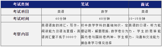 考試內(nèi)容