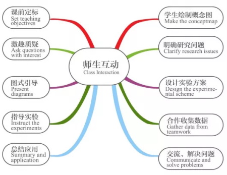 劍橋郡加拿達外國語學校