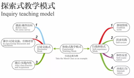 劍橋郡加拿達外國語學校