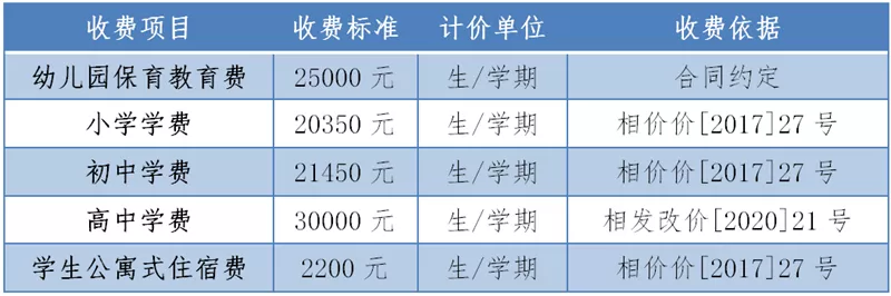 規(guī)定性收費