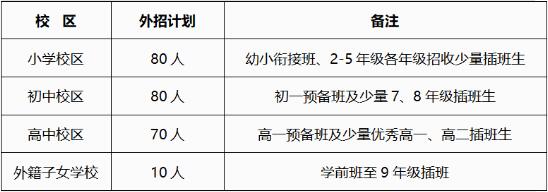 武漢楓葉國際學校招生計劃