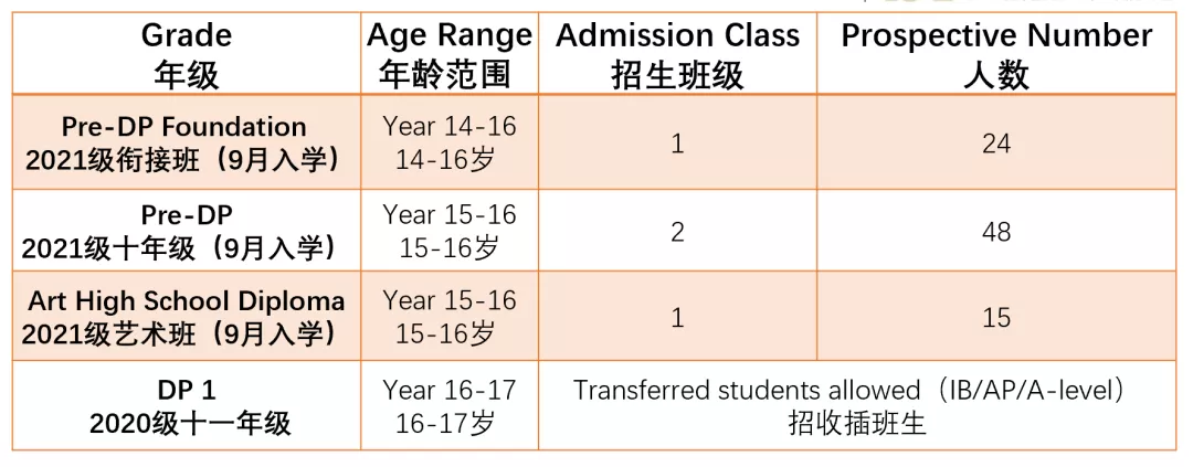 廣州外國語愛莎文華國際IB課程開班計劃