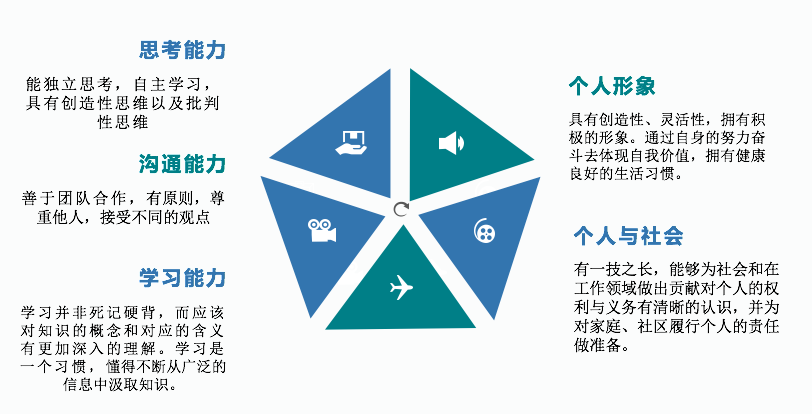 美倫國際BC課程教學理念