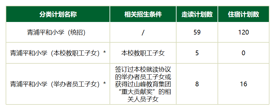 小學(xué)招生計(jì)劃