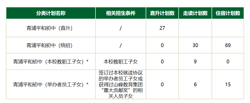 六年級(jí)招生計(jì)劃