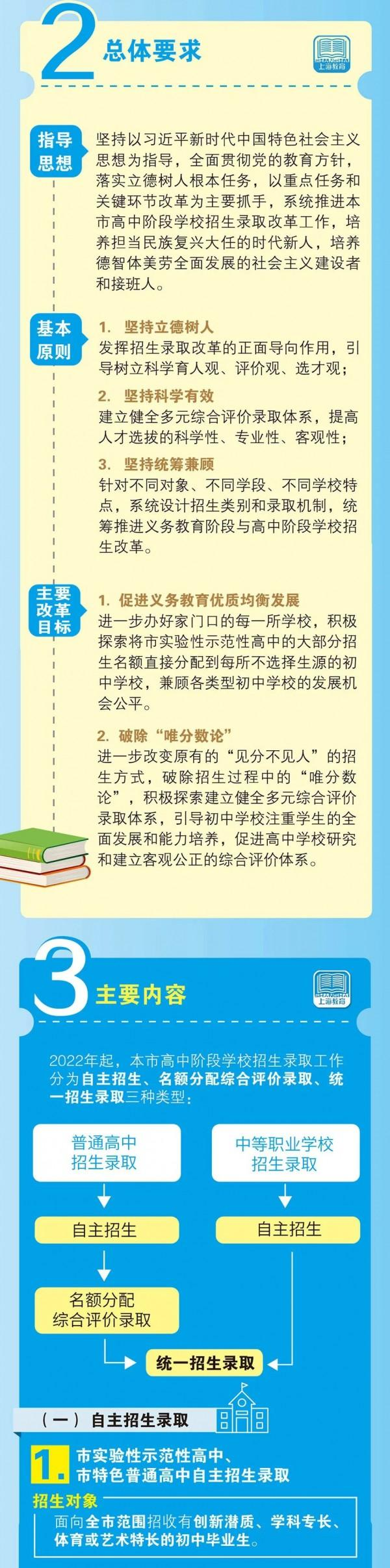 上海市高中階段學(xué)校招生錄取改革實施辦法