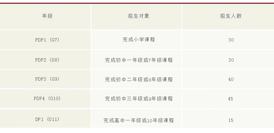 亞加達招生對象及計劃